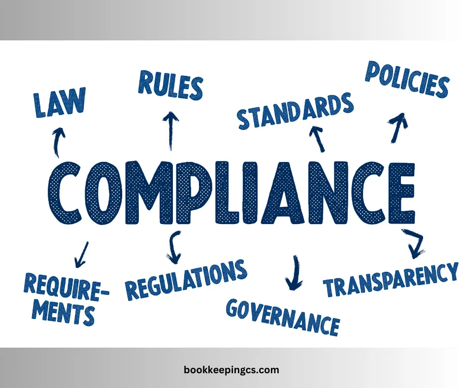 The word Compliance surrounded by law, rules, standards, policies, requirements, regulations, transparency and governance